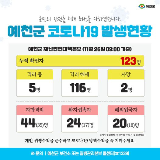 1.예천군 코로나19 발생현황 - 11월 26일 09:00기준